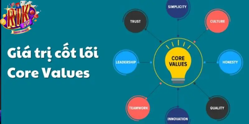 Giá trị cốt lõi mà nền tảng cá cược mang lại Giá trị cốt lõi mà nền tảng cá cược mang lại